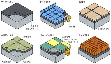 床 意味|床(トコ)とは？ 意味や使い方